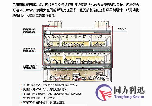 VRV中央空調新風