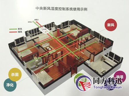 中央空調新風系統
