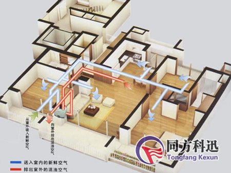 新風(fēng)系統(tǒng)設(shè)計(jì)