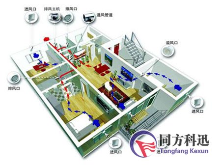 新風(fēng)系統(tǒng)