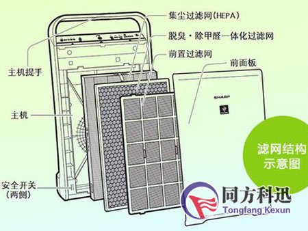 無濾網(wǎng)空氣凈化器